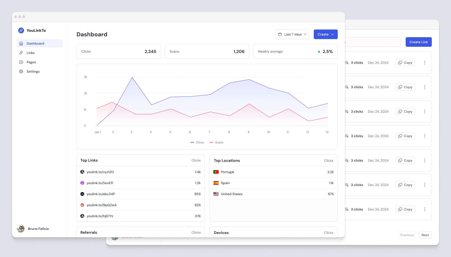 YouLink.to – Short links and Bio pages