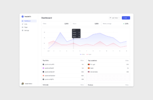 YouLink.to - Dashboard