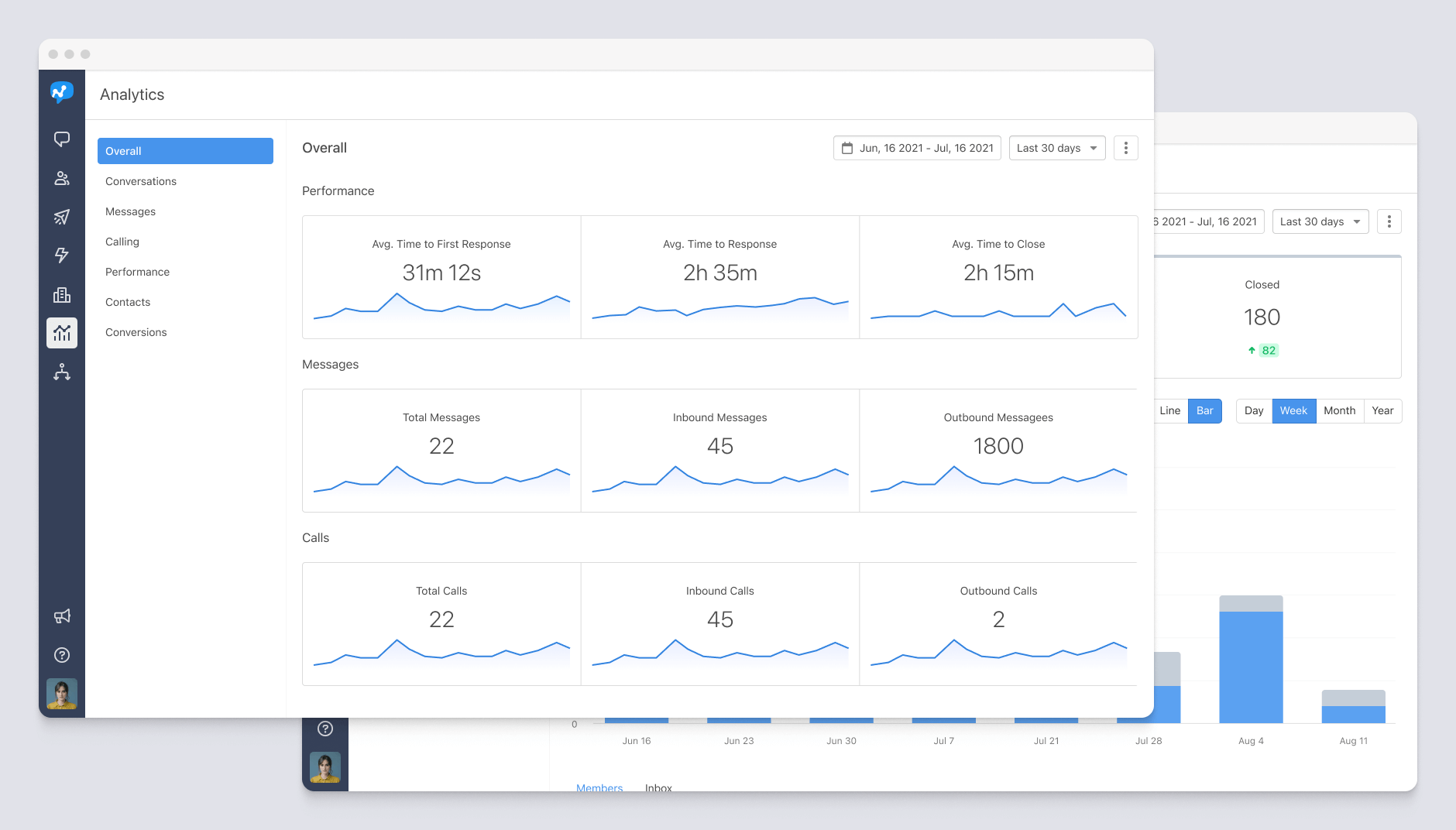 Salesmessage Analytics